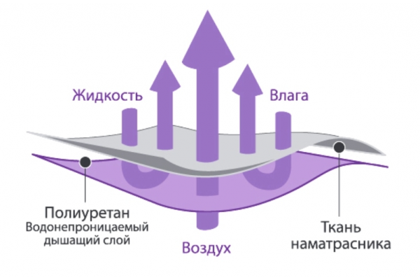 Наматрасник аквастоп SL